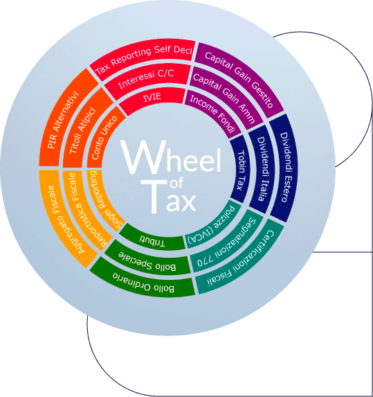 WoT: la fiscalità per la finanza, in una suite! 